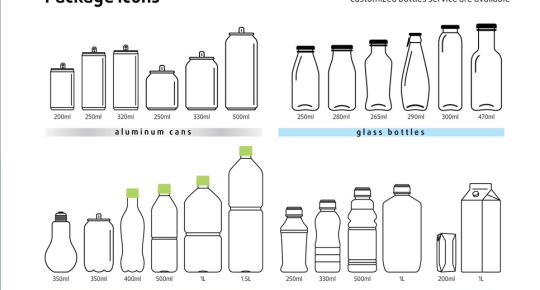 Rita Company provides tailored packaging solutions to match market needs