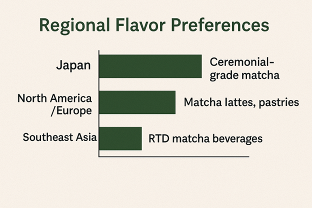 Regional Flavor Preferences