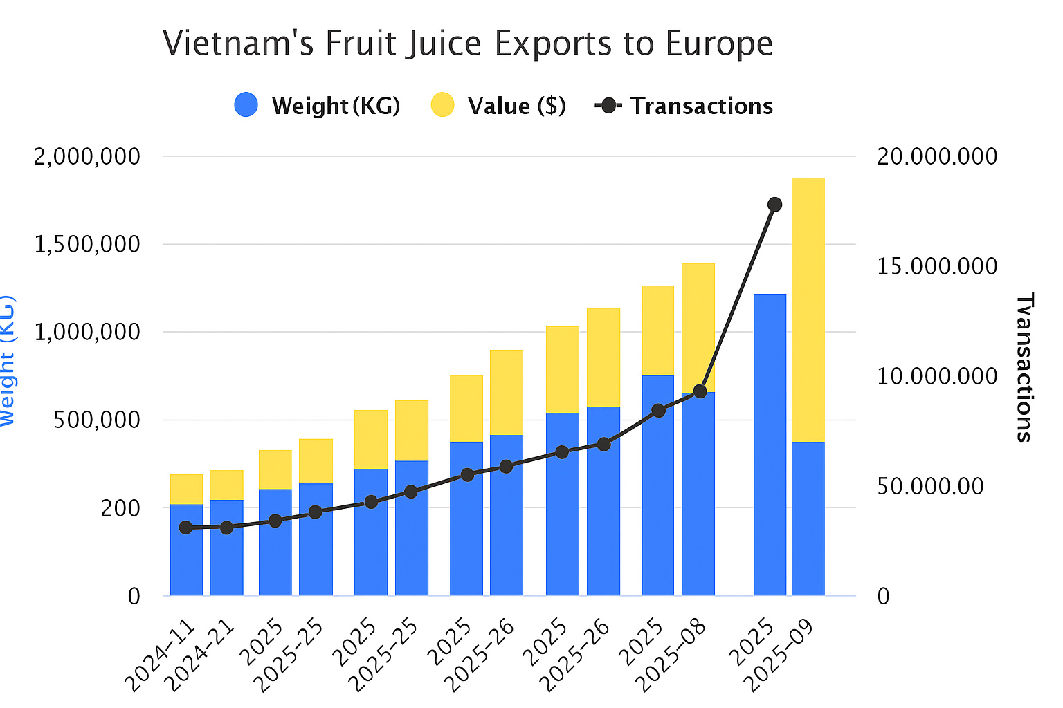 Top Company Export Fruit Juice to EU 01