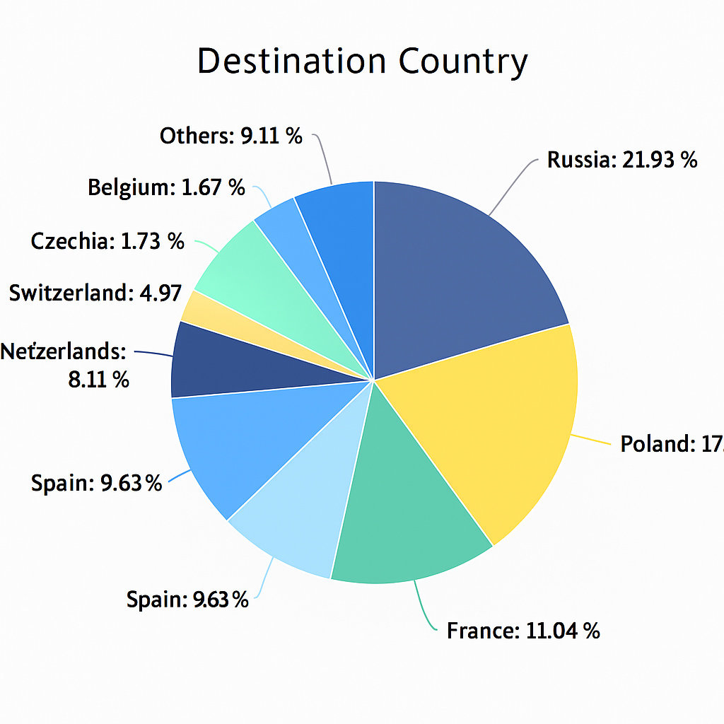 Top Company Export Fruit Juice to EU 02