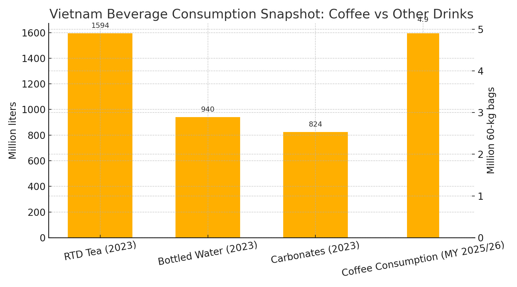 beverage consumption comparison