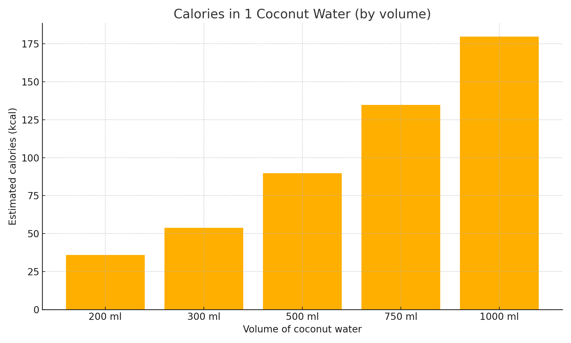 calories in one coconut water