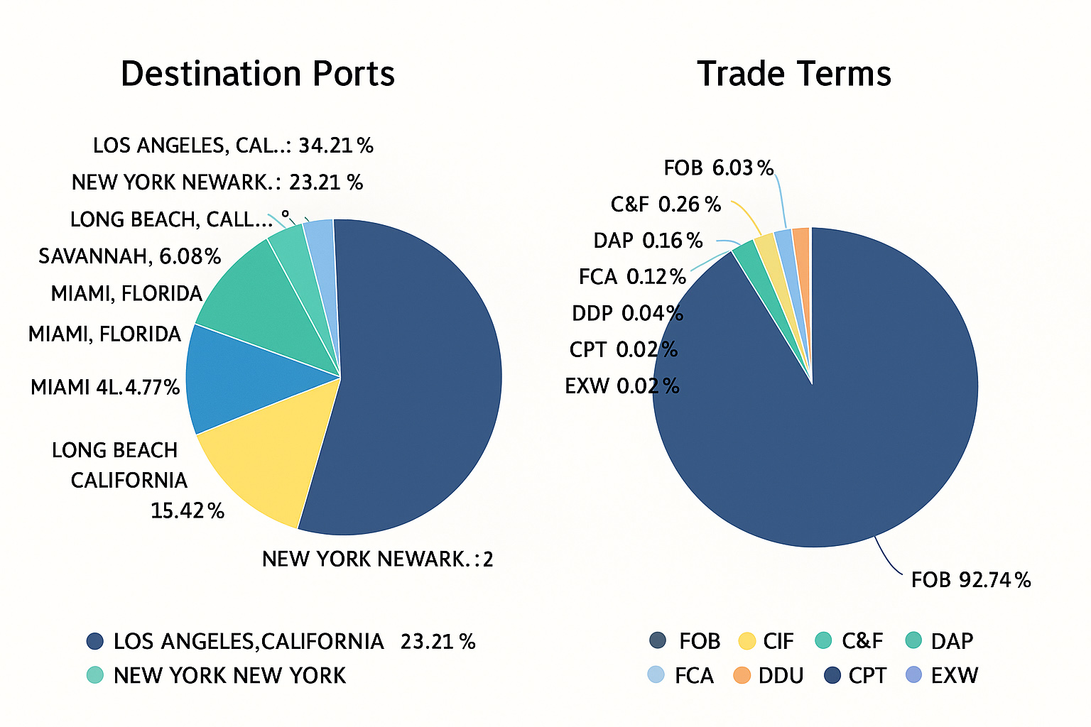 top company export coconut water to USA 3