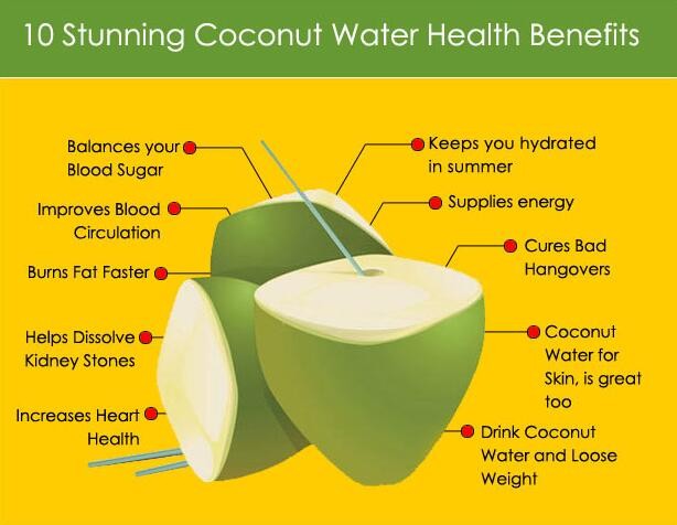 benefit of coconut water